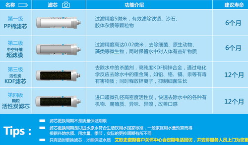 佳尼特净水器CU-A4参数图